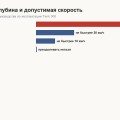 Брод на Tank 300: 700 мм по руководству — с какой скоростью ехать и что проверить после