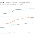 Комплектации и цены Geely Emgrand SS11: что брать и сколько это стоило