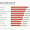 Комплектации и цены Jaecoo J7: Urban, Lifestyle, Supreme, Ultimate и почему в договоре сумма другая