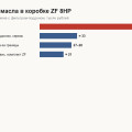 Масло в АКПП Tank 300: ZF 8HP, LifeguardFluid 8, почти девять литров — когда менять и сколько стоит