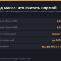 Расход масла Haval Jolion: есть ли масложор и что считать нормой