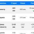 Шины на Changan CS35 Plus: какие размеры реально влезают — свод по отчётам владельцев