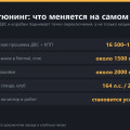 Прошивка Haval Jolion: чип-тюнинг, обновления, отзывные