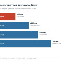 Бак Jetour T2: паспортные 70 литров против 55–65 на заправке, сколько остаётся на лампочке и на сколько хватает бака