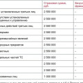 КАСКО и ОСАГО на Changan CS35 Plus: сколько стоит, что в кредите навязывают и как вернуть