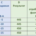 Пневмоподвеска Voyah Free: клиренс, режимы, транспортировочный режим