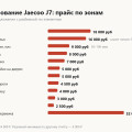 Плёнка и керамика на Jaecoo J7: полный прайс клуба от 1 000 до 114 000 рублей