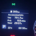 Какой двигатель лучше на Kia Sportage 4: 2.0, 2.4, дизель или 1.6 турбо
