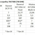 Робот 7DCT на Chery Tiggo 7 Pro Max: пинки, адаптация и замена масла на 60 тысячах