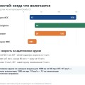 Круиз-контроль Omoda C5: адаптивный, обычный и удержание в полосе
