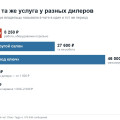 Дилеры Chery: как разговаривать на приёмке, почему прайсы отличаются втрое и что делать, если «нет кузовного цеха»