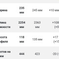 Шины на Geely Atlas: заводские размеры, свод установок и давление