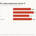 92 или 95 на Jaecoo J7: что написано в документе, замер расхода на обоих и почему присадки здесь лишние