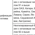 Какой бензин лить в Haval H6: 92 или 95, если руководство и лючок бака говорят разное