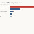 Лебёдка на Tank 300: какую брать, куда ставить и сколько стоит с площадкой и установкой