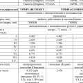 Робот 7DCT на Jaecoo J7: какая это коробка на самом деле, пинки на малых скоростях и адаптация