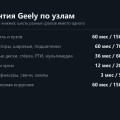 Гарантия на Geely Monjaro: что покрывается на самом деле