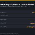 Камеры и парктроники Haval Jolion: что есть и чего нет