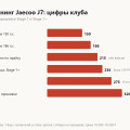 Чип-тюнинг Jaecoo J7: со 150 до 236 сил, цены 16–18,5 тысяч и что с этим делает гарантия