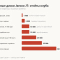 Тормоза Jaecoo J7: биение дисков, артикулы колодок и почему у одних всё под замену к 20 тысячам, а у других живо к 60