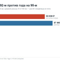 Какой бензин лить в Chery Tiggo 4: 92 или 95 — что написано на лючке, что говорит клуб и есть ли разница на турбомоторе