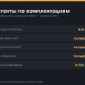 Круиз-контроль и ассистенты Haval Jolion: что работает