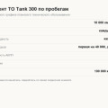 Регламент ТО Tank 300: на каких пробегах и что именно меняют — полный график из книги