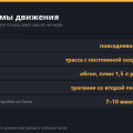 Brake Hold — что это такое: автохолд AVH, Snow, Sport и Eco на Haval Jolion