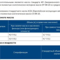 Муфта, раздатка и редуктор Haval H3: три узла, три масла, три разных интервала