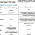Масло в Evolute i-Space: 0W-20 SP, объём и артикулы фильтров