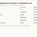 Муфта или парт-тайм на Tank 300: чем City отличается от обычного и что из этого выбрать