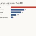 Чип-тюнинг Tank 300: сколько стоит, что даёт Stage 1 и Stage 2 и чем платит владелец