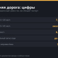 Дальние поездки на Haval Jolion: расход, комфорт, подготовка
