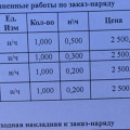 Полный привод Haval Jolion: муфта, редуктор, обслуживание