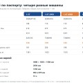 Характеристики Omoda C5: габариты, клиренс, масса и что скрыто в паспорте