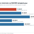 Сколько стоит КАСКО на Chery Tiggo 4: цифры из полисов владельцев и почему один и тот же агент считает от 30 до 91 тысячи