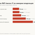 Сколы и краска Jaecoo J7: толщина ЛКП по замерам клуба и почему дверь можно не перекрашивать