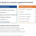 Сигнализация и автозапуск на Omoda C5: штатный пуск, StarLine и цены