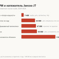 Цепь ГРМ и натяжитель Jaecoo J7: главная болячка мотора, случаи клуба от 44 до 110 тысяч км