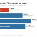 Сколько стоит ТО Jetour T2: реальные чеки за нулевое, первое и второе, разброс по городам и на чём получается сэкономить