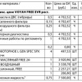 Сколько стоит ТО Voyah Free: медиана 29 000 ₽ и нормо-час дороже, чем у премиум-марок