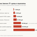 КАСКО и ОСАГО на Jaecoo J7: 189 тысяч в салоне против 36 тысяч через год и почему полис окупает одно стекло