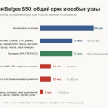 Гарантия на Belgee S50: сроки по узлам, свой дилер и чем это отличается от Geely