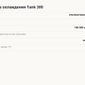 Охлаждение Tank 300: антифриз, забитые радиаторы на 97 тысячах и почему уровень уходит