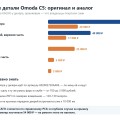 Кузов Omoda C5: цены на бампер и решётку, сетка в радиатор, рамка номера