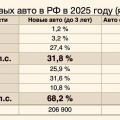 Chery Tiggo 8 из Китая: 254 л. с. вместо 197, ОТТС Р9 против Р14 и чем платит владелец параллельного импорта
