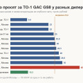 Сколько стоит ТО GAC GS8: медианы по чекам клуба, разброс между дилерами и что приписывают сверх регламента