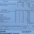 Обкатка Exeed TXL: что реально нужно в первую тысячу и почему расход пугает