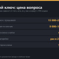 Батарейка в ключе Haval Jolion: какая нужна, как заменить и сколько стоит второй ключ