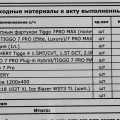 Покупка Chery Tiggo 7: скидка за кредит, допы и во сколько машина обходится на выезде